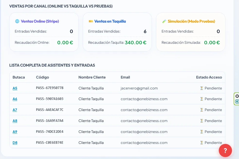 Ventas por Canal y Asistentes