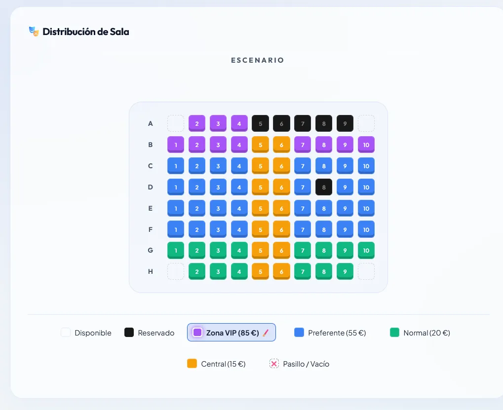 Distribución de Sala y Zonas